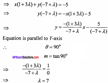 MP Board Class 11th Maths Important Questions Chapter 10 Straight Lines 11