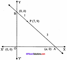 MP Board Class 11th Maths Important Questions Chapter 10 Straight Lines 4