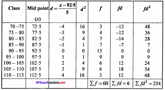 MP Board Class 11th Maths Important Questions Chapter 15 Statistics 20