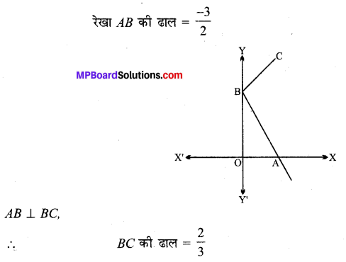 MP Board Class 11th Maths Solutions Chapter 10 सरल रेखाएँ विविध प्रश्नावली img-5