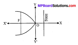 MP Board Class 11th Maths Solutions Chapter 11 शंकु परिच्छेद Ex 11.2 img-3