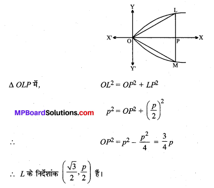 MP Board Class 11th Maths Solutions Chapter 11 शंकु परिच्छेद विविध प्रश्नावली img-10