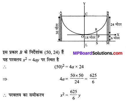 MP Board Class 11th Maths Solutions Chapter 11 शंकु परिच्छेद विविध प्रश्नावली img-4