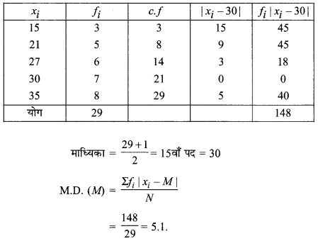 MP Board Class 11th Maths Solutions Chapter 15 सांख्यिकी Ex 15.1 img-12