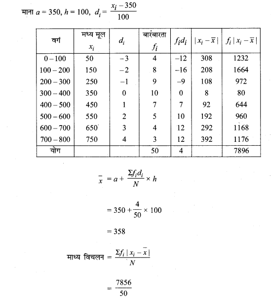 MP Board Class 11th Maths Solutions Chapter 15 सांख्यिकी Ex 15.1 img-14