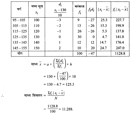 MP Board Class 11th Maths Solutions Chapter 15 सांख्यिकी Ex 15.1 img-16