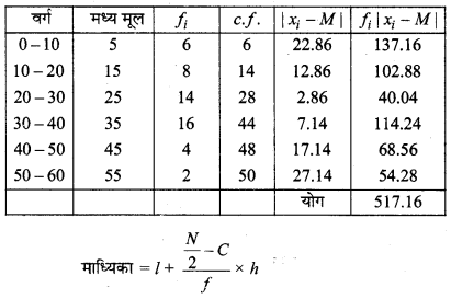 MP Board Class 11th Maths Solutions Chapter 15 सांख्यिकी Ex 15.1 img-18