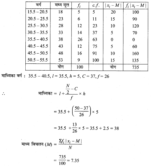 MP Board Class 11th Maths Solutions Chapter 15 सांख्यिकी Ex 15.1 img-21