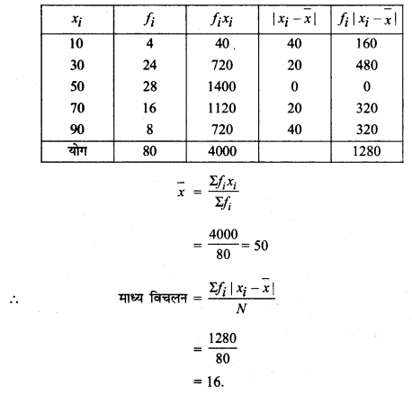 MP Board Class 11th Maths Solutions Chapter 15 सांख्यिकी Ex 15.1 img-8