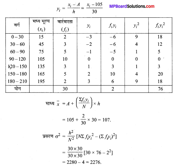 MP Board Class 11th Maths Solutions Chapter 15 सांख्यिकी Ex 15.2 img-13