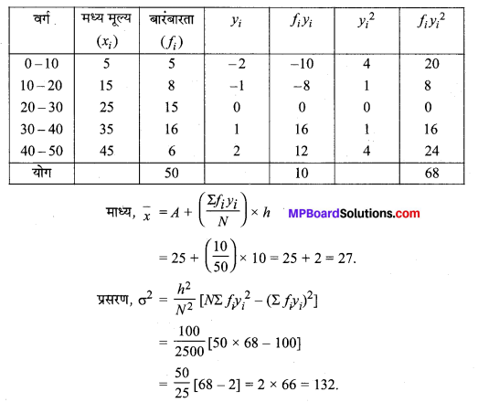 MP Board Class 11th Maths Solutions Chapter 15 सांख्यिकी Ex 15.2 img-15