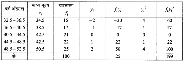 MP Board Class 11th Maths Solutions Chapter 15 सांख्यिकी Ex 15.2 img-20