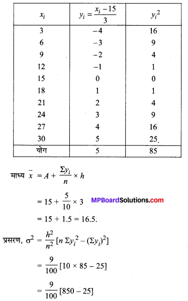 MP Board Class 11th Maths Solutions Chapter 15 सांख्यिकी Ex 15.2 img-4
