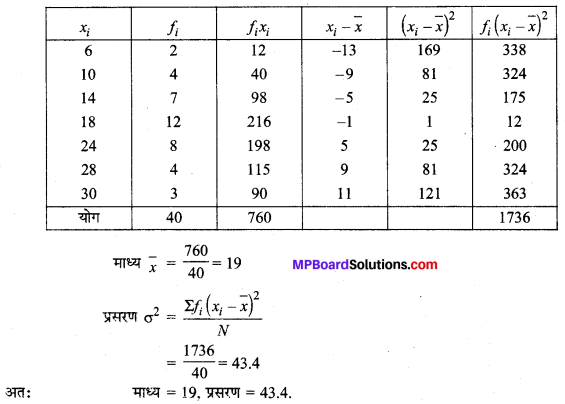 MP Board Class 11th Maths Solutions Chapter 15 सांख्यिकी Ex 15.2 img-6