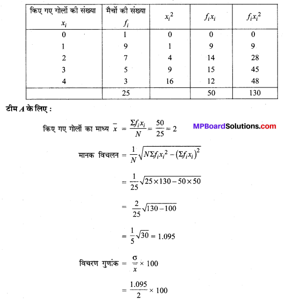 MP Board Class 11th Maths Solutions Chapter 15 सांख्यिकी Ex 15.3 img-10