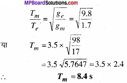 MP Board Class 11th Physics Solutions Chapter 14 दोलन img 11
