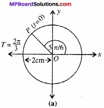 MP Board Class 11th Physics Solutions Chapter 14 दोलन img 5