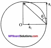 MP Board Class 11th Physics Solutions Chapter 4 समतल में गति img 30