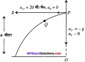 MP Board Class 11th Physics Solutions Chapter 5 गति के नियम img 3