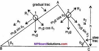MP Board Class 11th Physics Solutions Chapter 6 कार्य, ऊर्जा और शक्ति img 14