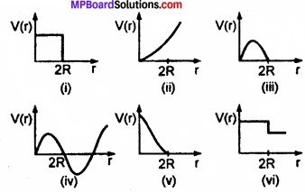 MP Board Class 11th Physics Solutions Chapter 6 कार्य, ऊर्जा और शक्ति img 17