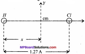 MP Board Class 11th Physics Solutions Chapter 7 कणों के निकाय तथा घूर्णी गति image 1