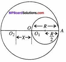 MP Board Class 11th Physics Solutions Chapter 7 कणों के निकाय तथा घूर्णी गति image 18
