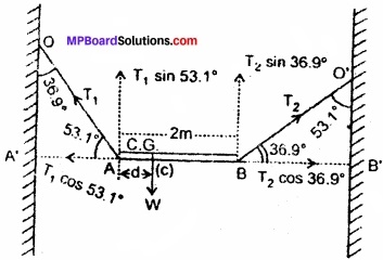 MP Board Class 11th Physics Solutions Chapter 7 कणों के निकाय तथा घूर्णी गति image 9