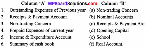 MP Board Class 12th Accountancy Important Questions Chapter 1 Accounting for Non-profit Organization - 2