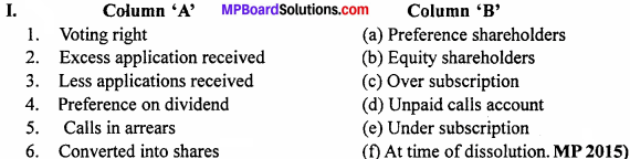 MP Board Class 12th Accountancy Important Questions Chapter 6 Accounting for Share Capital - 1