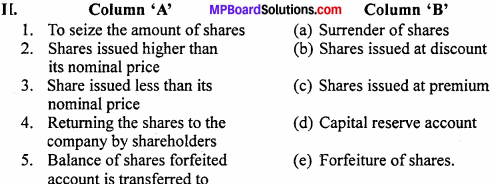 MP Board Class 12th Accountancy Important Questions Chapter 6 Accounting for Share Capital - 2
