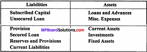 MP Board Class 12th Accountancy Important Questions Chapter 8 Financial Statements of a Company - 4