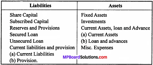 MP Board Class 12th Accountancy Important Questions Chapter 8 Financial Statements of a Company - 5