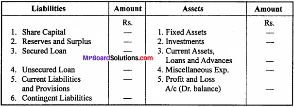 MP Board Class 12th Accountancy Important Questions Chapter 8 Financial Statements of a Company - 7