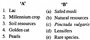 MP Board Class 12th Biology Important Questions Chapter 15 Biodiversity and Conservation 2