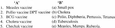 MP Board Class 12th Biology Important Questions Chapter 8 Human Health and Disease 2