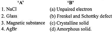 MP Board Class 12th Chemistry Important Questions Chapter 1 The Solid State 2