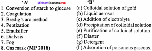 MP Board Class 12th Chemistry Important Questions Chapter 5 Surface Chemistry 2