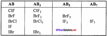 MP Board Class 12th Chemistry Important Questions Chapter 7 The p-Block Elements 14