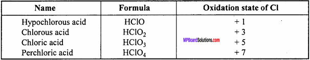 MP Board Class 12th Chemistry Important Questions Chapter 7 The p-Block Elements 32