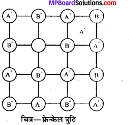 MP Board Class 12th Chemistry Solutions Chapter 1 ठोस अवस्था - 16