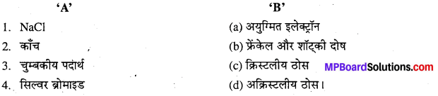 MP Board Class 12th Chemistry Solutions Chapter 1 ठोस अवस्था - 24