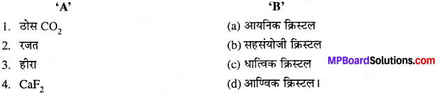MP Board Class 12th Chemistry Solutions Chapter 1 ठोस अवस्था - 25