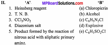MP Board Class 12th Chemistry Solutions Chapter 13 Amines - 43