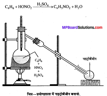MP Board Class 12th Chemistry Solutions Chapter 13 ऐमीन - 124
