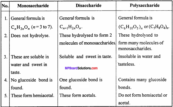 MP Board Class 12th Chemistry Solutions Chapter 14 Biomolecules - 31