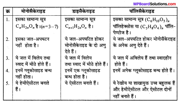 MP Board Class 12th Chemistry Solutions Chapter 14 जैव-अणु - 31