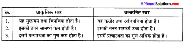 MP Board Class 12th Chemistry Solutions Chapter 15 बहुलक - 18