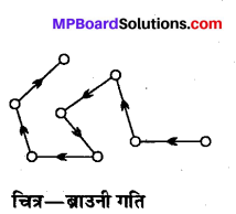 MP Board Class 12th Chemistry Solutions Chapter 5 पृष्ठ रसायन - 37