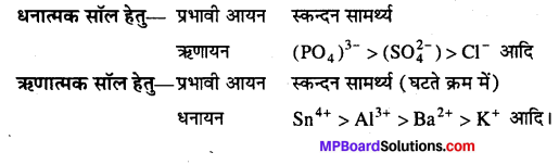 MP Board Class 12th Chemistry Solutions Chapter 5 पृष्ठ रसायन - 40